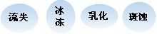 長沙合軒化工多效高溫潤滑脂產(chǎn)品特點(diǎn)