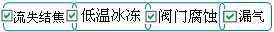長(zhǎng)沙合軒化工特種密封潤(rùn)滑脂產(chǎn)品特點(diǎn)