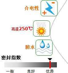 長沙合軒化工高溫硅脂產(chǎn)品特點(diǎn)