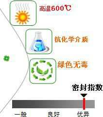 長(zhǎng)沙合軒化工特種密封潤(rùn)滑脂產(chǎn)品特點(diǎn)