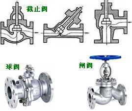 長沙合軒化工閥門密封潤滑脂產品應用