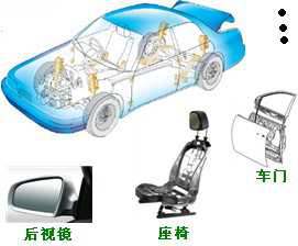 長沙合軒化工汽車執(zhí)行機構(gòu)潤滑脂產(chǎn)品應(yīng)用