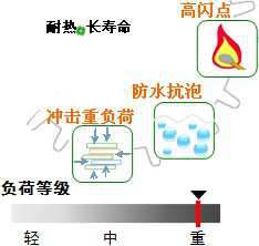 長沙合軒化工合成烴重負荷工業(yè)齒輪油產(chǎn)品特點