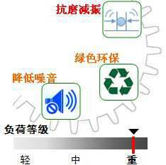 長沙合軒化工重負(fù)荷開式齒輪油產(chǎn)品特點(diǎn)