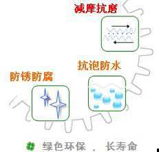 長沙合軒化工特級蝸輪蝸桿潤滑油產(chǎn)品特點