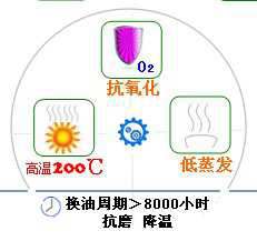長沙合軒化工合成酯型壓縮機油產(chǎn)品特點