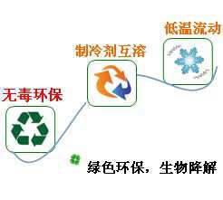 長沙合軒化工合成POE型冷凍機(jī)油產(chǎn)品特點(diǎn)