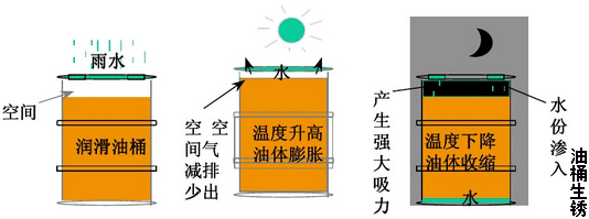 導(dǎo)熱油,高溫導(dǎo)熱油,湖南導(dǎo)熱油,長(zhǎng)沙導(dǎo)熱油
