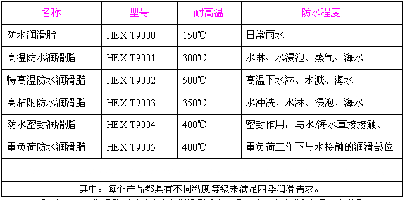 高溫防水密封潤滑脂種類
